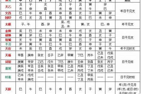 喜用神怎麼看|【八字喜用神怎麼看】八字新手必看！掌握「八字喜用神」輕鬆提。